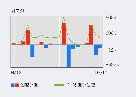 '풍산' 52주 신고가 경신, 단기·중기 이평선 정배열로 상승세