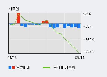 '한세실업' 52주 신고가 경신, 전일 기관 대량 순매수