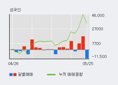 '옵티시스' 52주 신고가 경신, 주가 상승세, 단기 이평선 역배열 구간