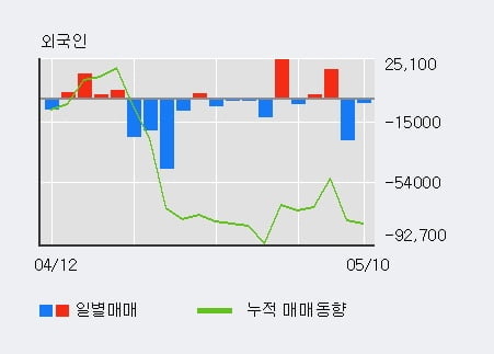 '메리츠금융지주' 52주 신고가 경신, 기관 11일 연속 순매수(56.0만주)