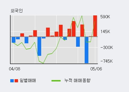 'BNK금융지주' 52주 신고가 경신, 단기·중기 이평선 정배열로 상승세