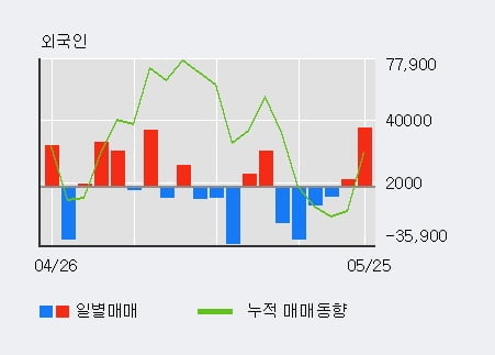 '선익시스템' 52주 신고가 경신, 주가 상승 중, 단기간 골든크로스 형성