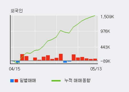 'JB금융지주' 52주 신고가 경신, 전일 외국인 대량 순매수