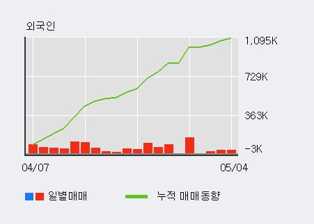 '두산밥캣' 52주 신고가 경신, 전일 기관 대량 순매도