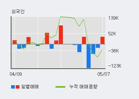 '화승엔터프라이즈' 52주 신고가 경신, 기관 6일 연속 순매수(50.7만주)