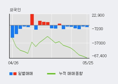 '펌텍코리아' 52주 신고가 경신, 기관 8일 연속 순매수(16.5만주)