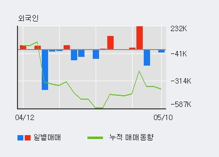 '인산가' 52주 신고가 경신, 단기·중기 이평선 정배열로 상승세