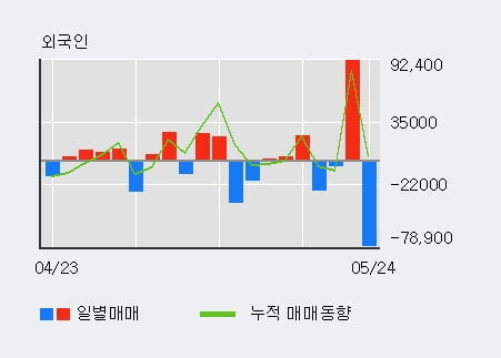 '애니플러스' 52주 신고가 경신, 단기·중기 이평선 정배열로 상승세