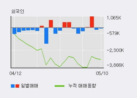 '우리금융지주' 52주 신고가 경신, 전일 기관 대량 순매수