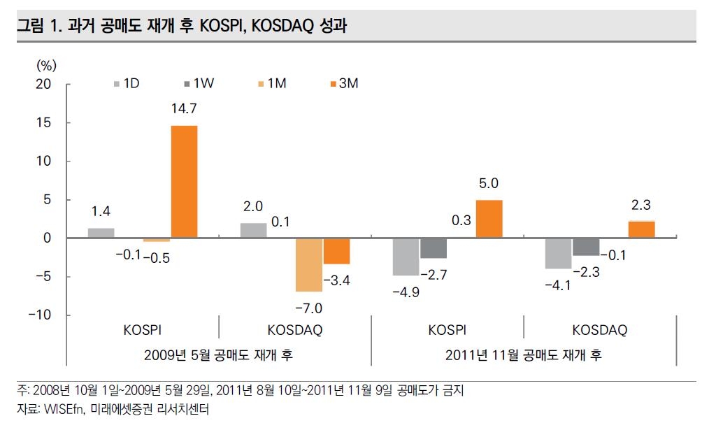 내일 공매도 1년2개월 만에 부활…증시 괜찮을까