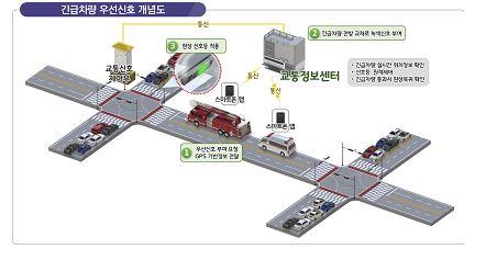 소방차 길 열어주고 실시간 교통 분석…스마트교차로 전국 확대