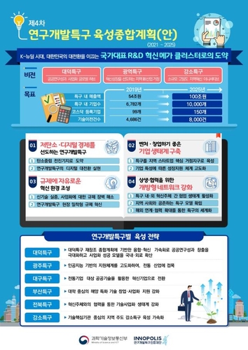 [고침] 경제(2030년까지 나노원천기술 20개 확보·융합제…)