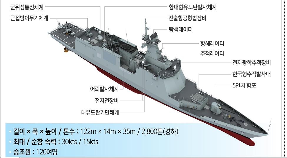 해군, 신형 호위함 '대전함' 진수…"대잠수함 작전능력 강화"