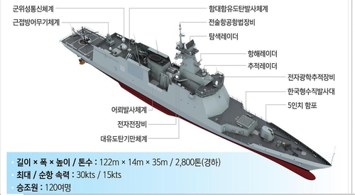 해군, 신형 호위함 '대전함' 진수…"대잠수함 작전능력 강화"(종합)