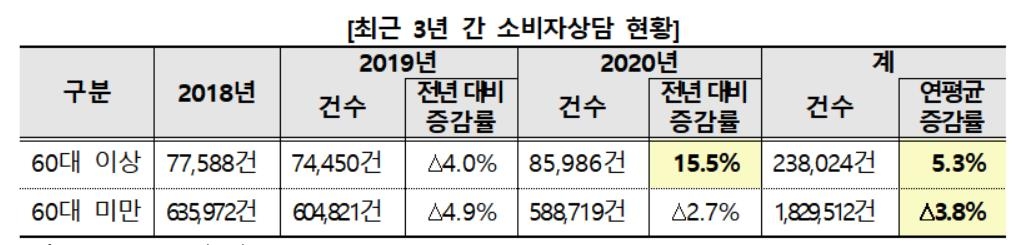 "생선 주문했는데 감감무소식"…고령 소비자 울리는 유사 홈쇼핑