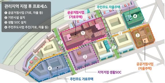 LH, 서울 금천·중구 등 20곳서 소규모 정비 선도사업 착수