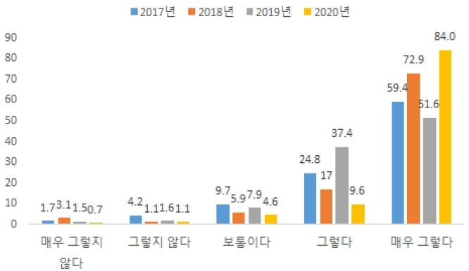 재외동포 10명 중 9명 "자녀에게도 한국어·문화 가르칠 것"