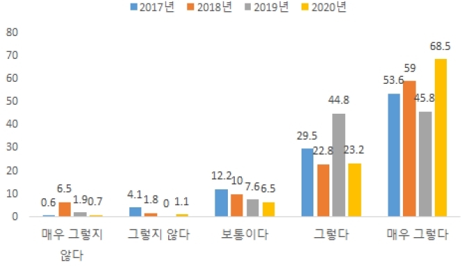 재외동포 10명 중 9명 "자녀에게도 한국어·문화 가르칠 것"