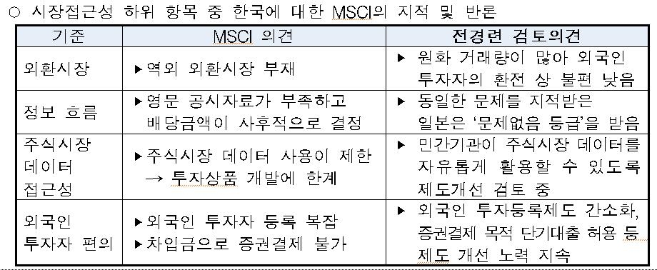 전경련, MSCI에 "한국 증시, 선진시장으로 승격해 달라"