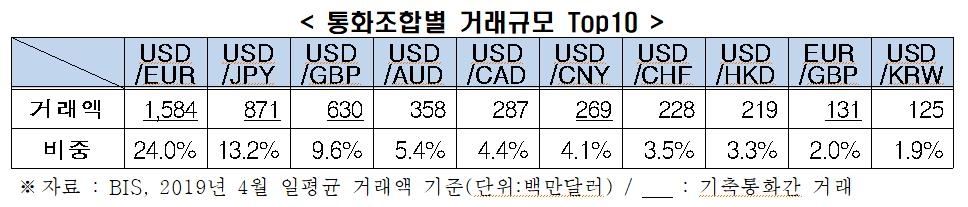 전경련, MSCI에 "한국 증시, 선진시장으로 승격해 달라"