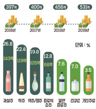 [SNS세상] "인스타그래머블 막걸리 한잔"…MZ세대 일상에 스며드는 전통주