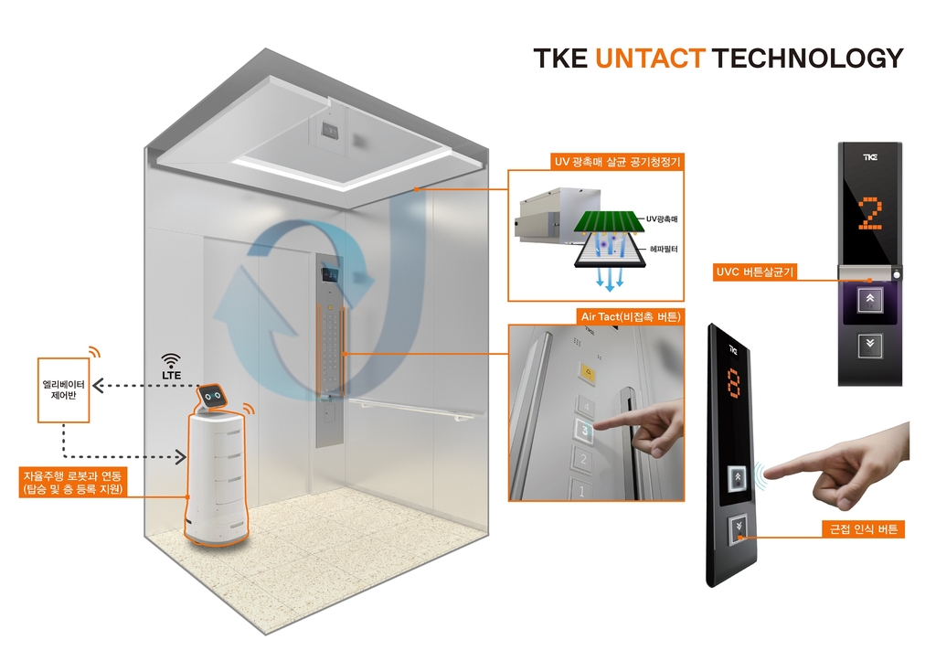 티케이엘리베이터, 코로나 대응 '언택트 기술 플랫폼' 공개