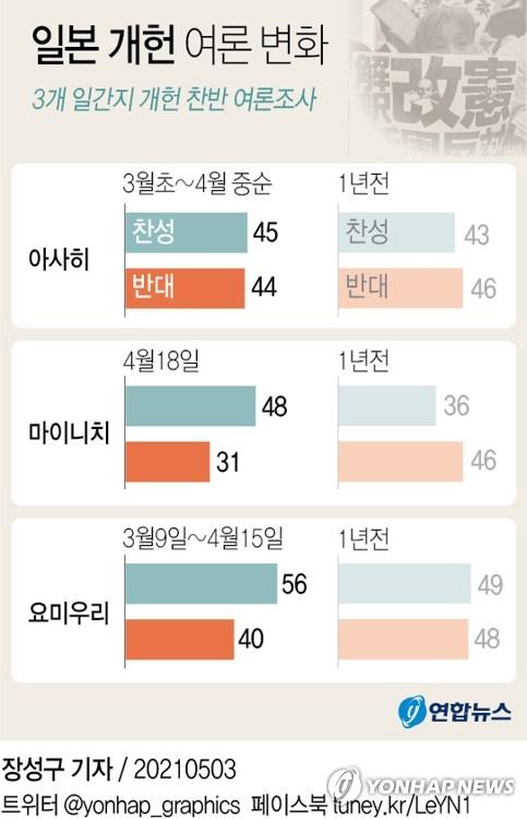 日 '국민투표법' 개정 잰걸음…개헌 논의 본격화 가능성