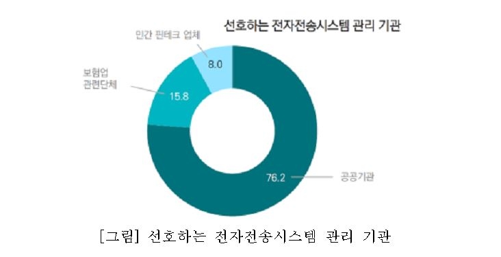 소비자단체 "실손보험 가입자 절반 청구포기 경험…전산화 촉구"