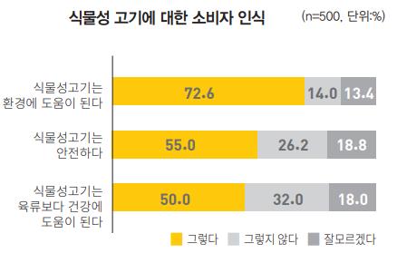 곤약으로 만든 고기·두부로 만든 핫바…커지는 대체육 시장