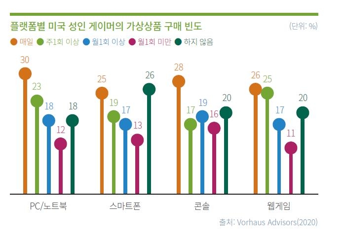 메타버스 열풍…MZ세대가 끌고 게임업계가 주도한다