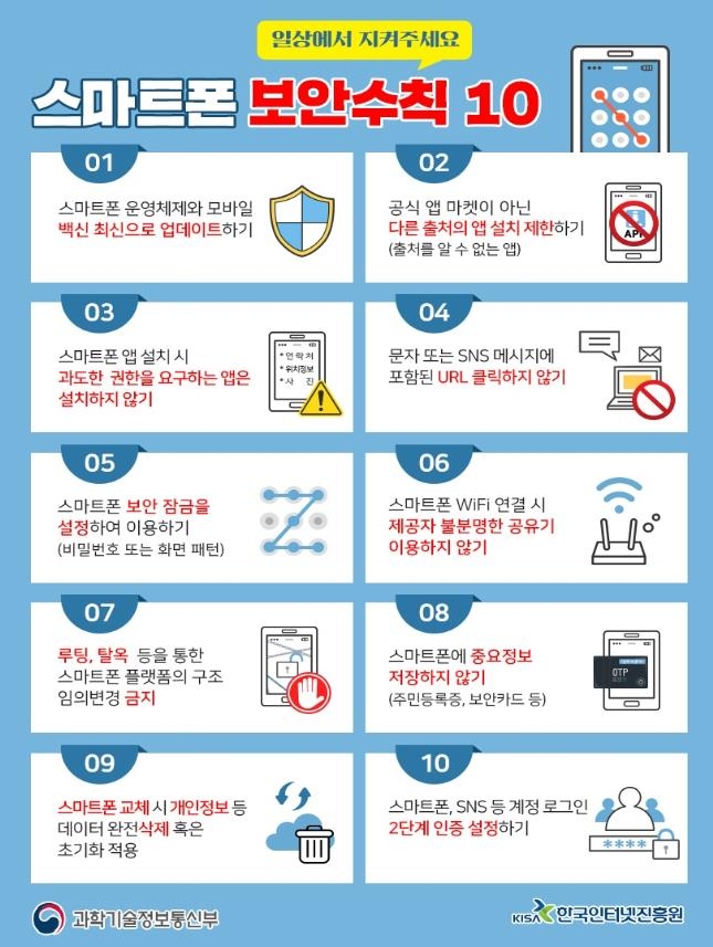 경찰청-과기부, 가상자산 사이버침해 단속 강화