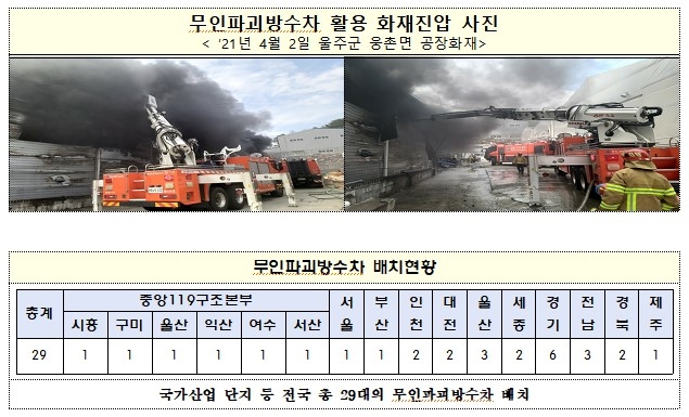 소방청, 무인파괴방수차 운용자 특별교육과정 운영