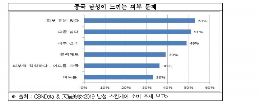 "외모 가꾸는 중국 남성들…남성 화장품 시장 쑥쑥"