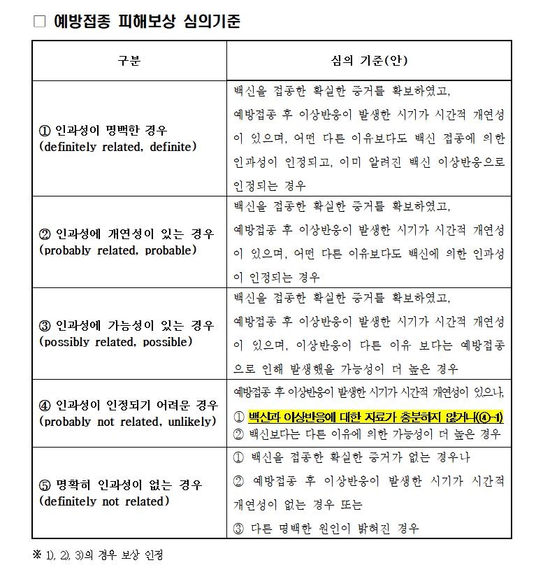 당국 "뇌척수염 40대 간호조무사 사례 백신 인과성 인정 어려워"(종합)