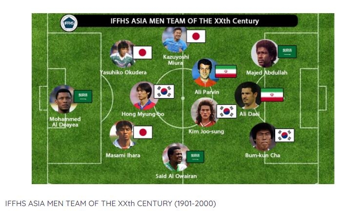 차범근·김주성·홍명보, IFFHS 선정 '20세기 아시아 베스트 11'