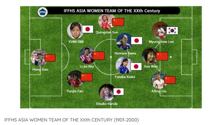 차범근·김주성·홍명보, IFFHS 선정 '20세기 아시아 베스트 11'