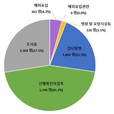 오늘 500명 안팎 예상…유행 정체국면속 '조용한 전파' 지속