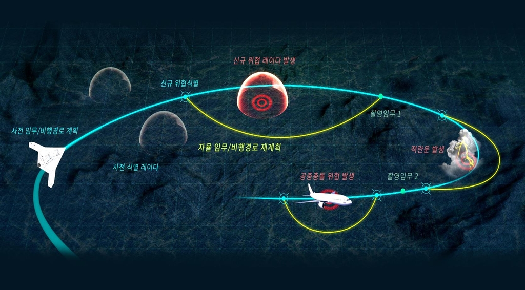 군, '알아서 피해 가는' 무인기 자율항법 기술 개발