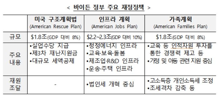 나라살림 정보 더 풍부하게…월간 재정동향 확대 개편