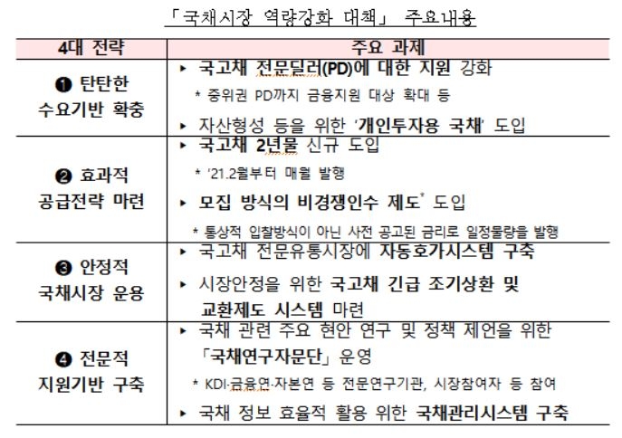 나라살림 정보 더 풍부하게…월간 재정동향 확대 개편