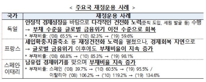 나라살림 정보 더 풍부하게…월간 재정동향 확대 개편