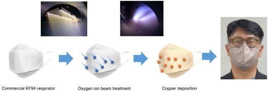 코로나항바이러스 마스크 개발…이온빔기술로 구리나노박막 코팅