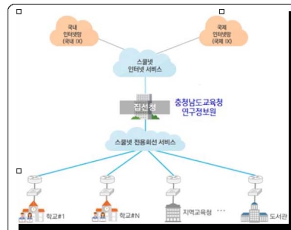 "충남 스쿨넷 사업자 모집공고에 예산낭비 소지…다시 공고해야"