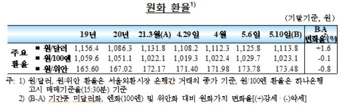 4월 외국인, 국내 주식투자자금 5개월만에 순유입