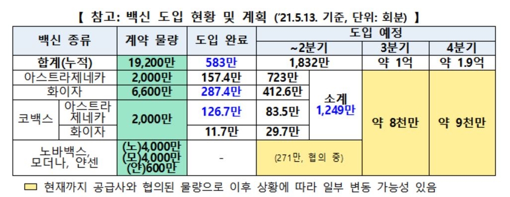 코백스 공급 AZ백신 83만5천회분 내일 오후 7시 국내 도착