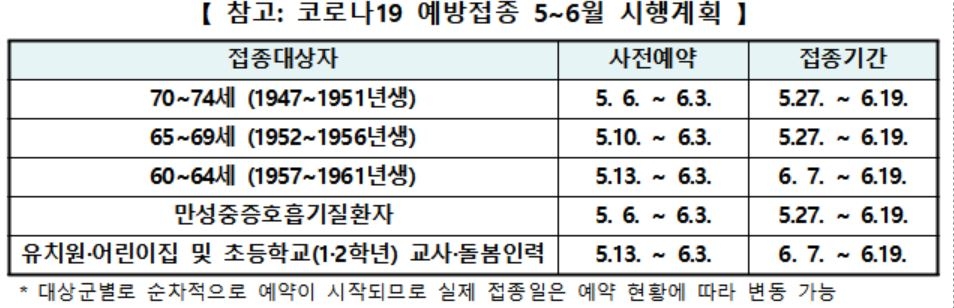 코백스 공급 AZ백신 83만5천회분 내일 오후 7시 국내 도착