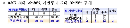 K-반도체 벨트 만든다…기업들 510조 투자·정부 전방위 지원