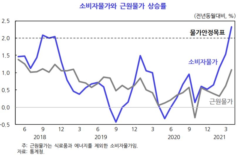 KDI "재정적자 줄여야…국가채무 증가세 통제계획 필요"