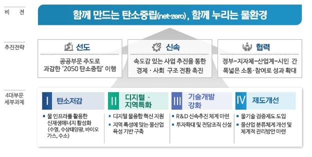 환경부, 산하 공공기관과 물관리 분야 혁신전략 논의