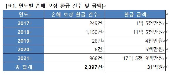 업비트, 11일 오전 거래 지연 "검토 후 보상"